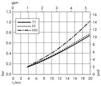 Opticap<sup>®</sup> XL 4 Capsule with Milligard<sup>®</sup> and Milligard LPB<sup>®</sup> Media - 0.5/0.2 µm Nominal (KWSS, KWLS)